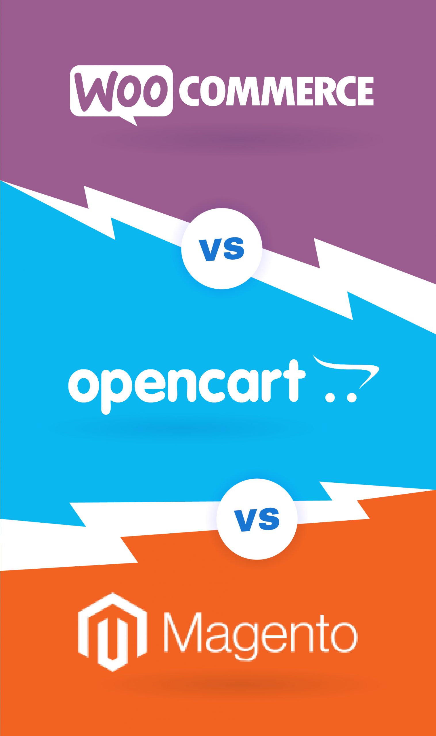 Cele mai populare platforme de e-commerce: WooCommerce vs Magento 2 vs OpenCart